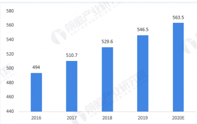 2020中國美容祛斑護膚品市場行業(yè)前景分析